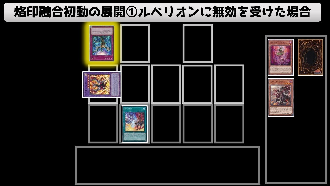 今からデスピアで勝ちたい人に送る完全マニュアルｰ基礎から最新