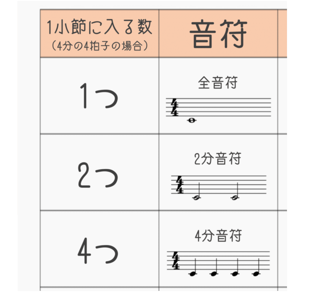 音楽暗号」の限界に挑戦してみたい！！｜ミリー│アンニュイBGM・楽譜制作