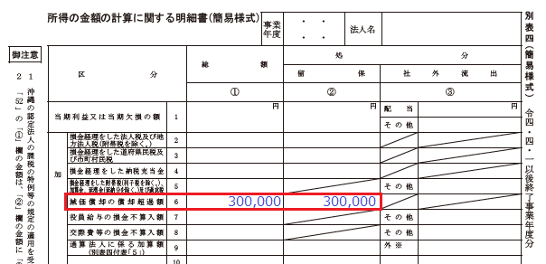新減価償却の法人税務 / 成松 洋一【著】 - 紀伊國屋書店ウェブ