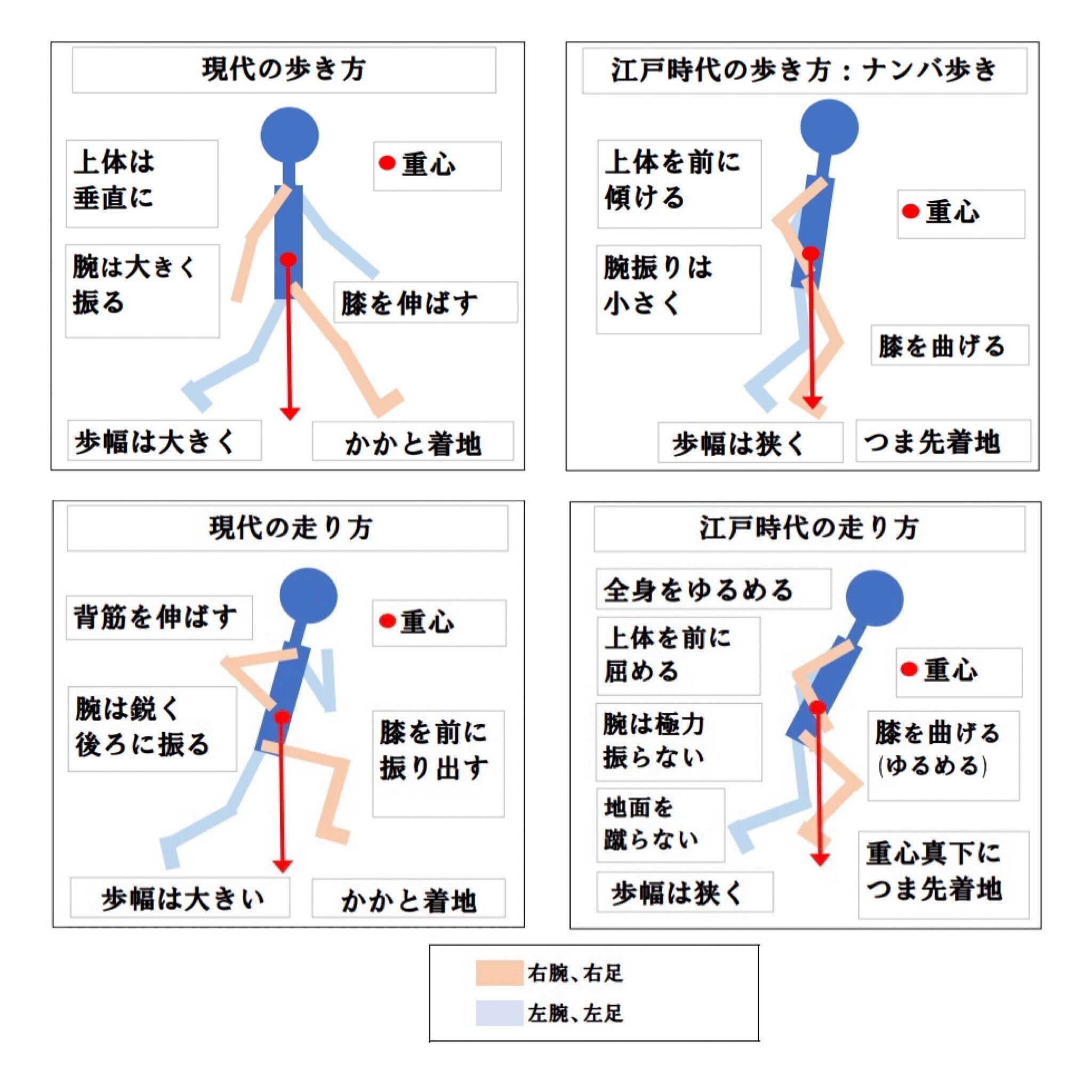 ナンバ歩きの練習（11）｜大場克則