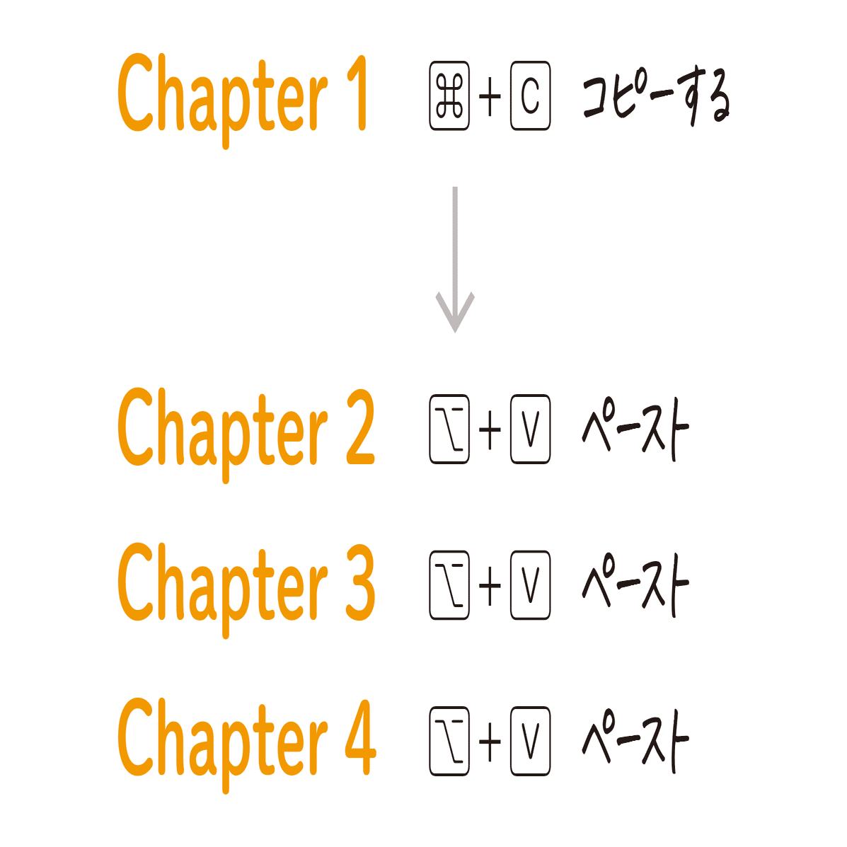 Super Incremental Paste（連番ペースト）｜DTP Transit 別館