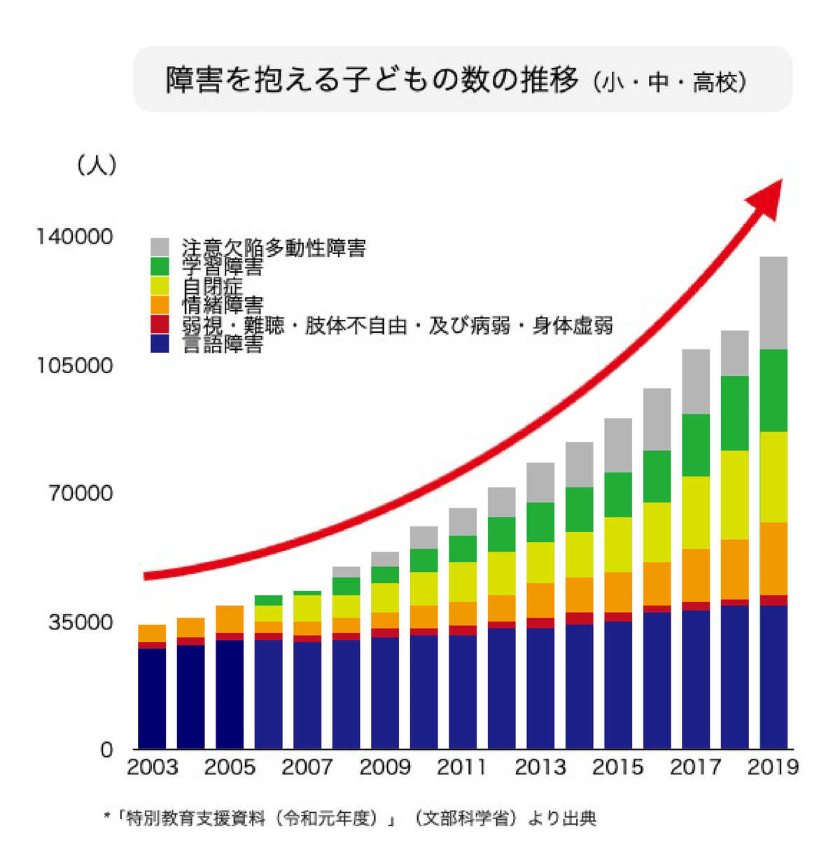 20代保育園経営者がなぜ療育を始めようと思ったか。｜菊地翔豊