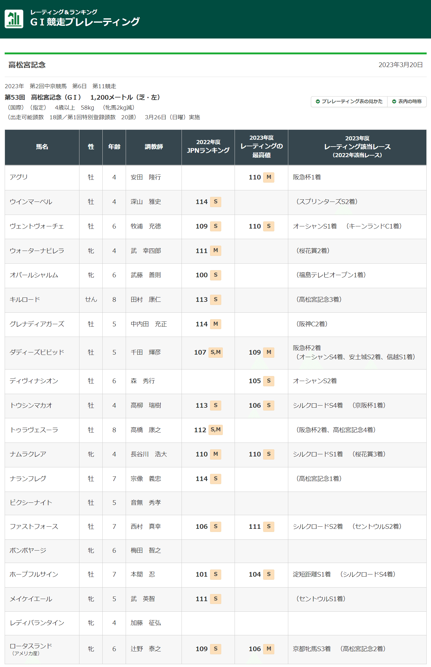 2023高松宮記念ポスター｜日本サイン競馬会