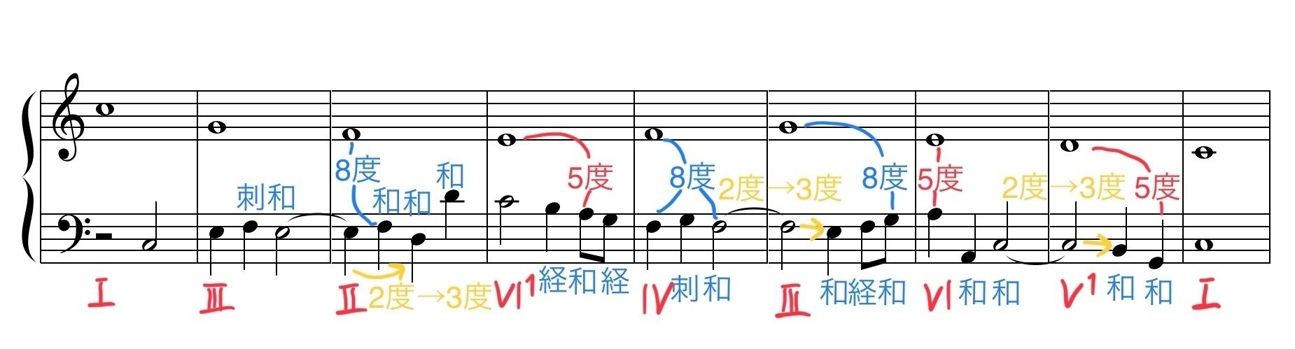 2声対位法 第2類② 一歩進んだ音楽理論 対位法編 Part 5｜Ryo Sasaki