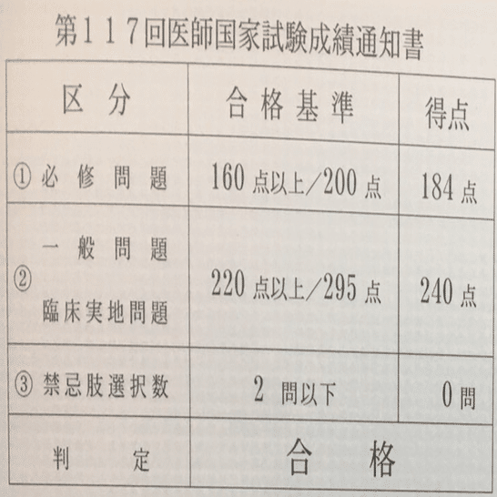 海外医学部卒業生の医師国家試験対策｜Takki.A