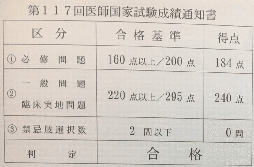 海外医学部卒業生の医師国家試験対策|Takki.A