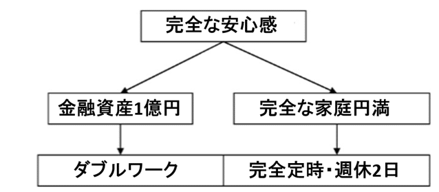 知覚制御理論と精神療法の関係性とは？｜脳科学リサーチ
