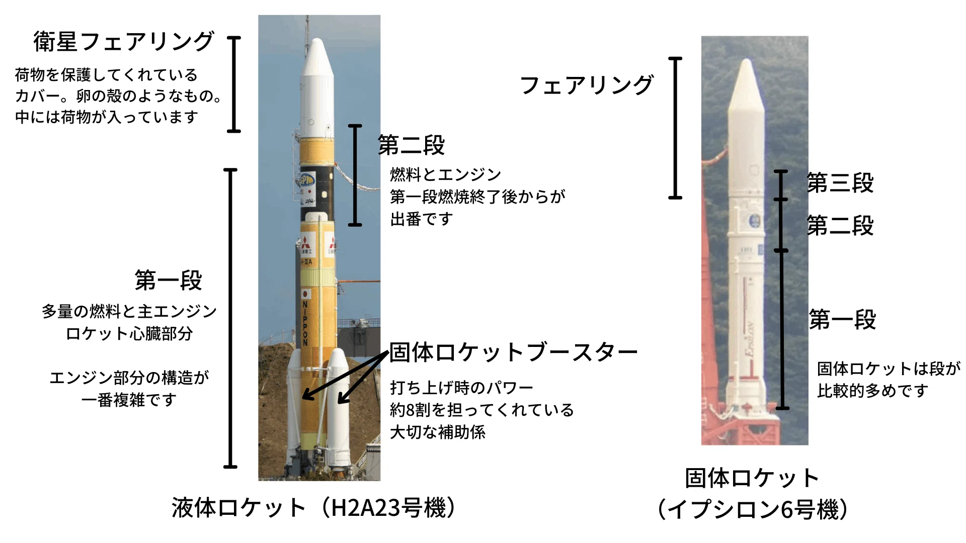 ロケットの構造と製作～打ち上げまでの流れを知ろう｜sola旅クラブ