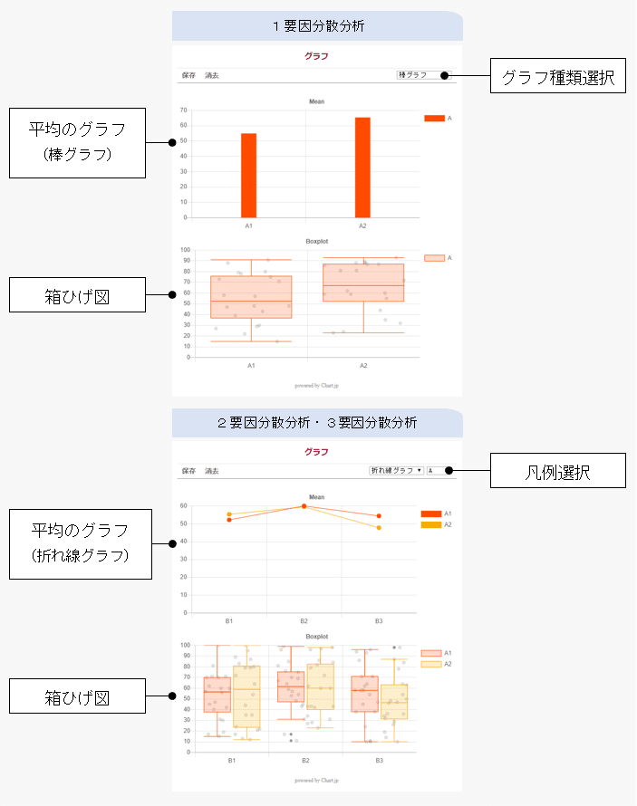 js-STARの教科書 XR+対応版 #29 〜5.分散分析(4) グラフを js-STARの教科書 XR+対応版 #29 〜5.分散分析(4) グラフを