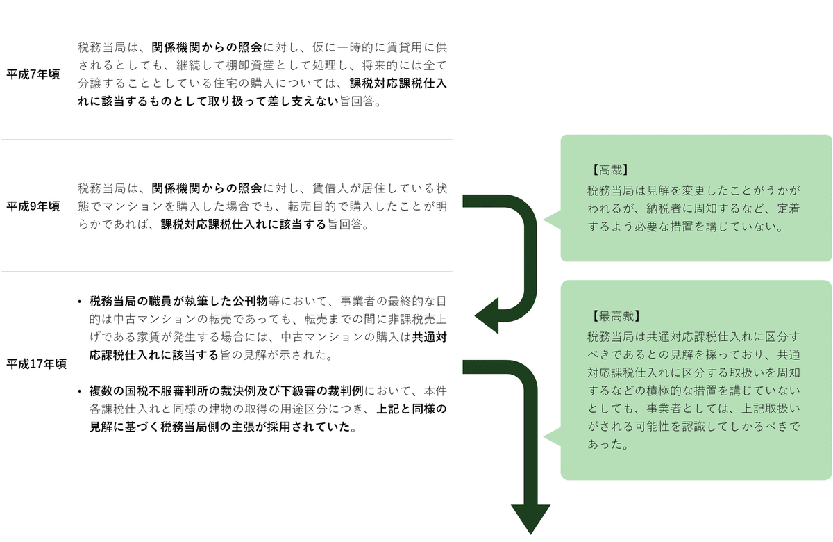 Amazon.co.jp: 国税通則法(税務調査手続関係)通達逐条解説