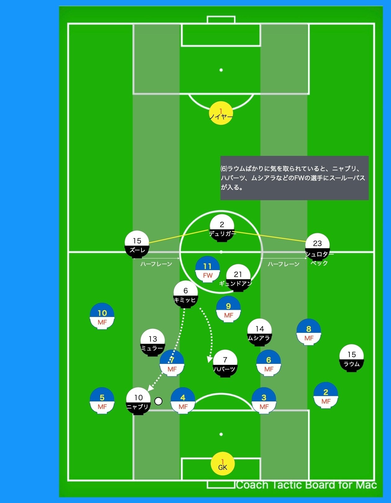 備忘】 日本代表対ドイツ代表レビュー①(試合前編) FIFA WORLD CUP