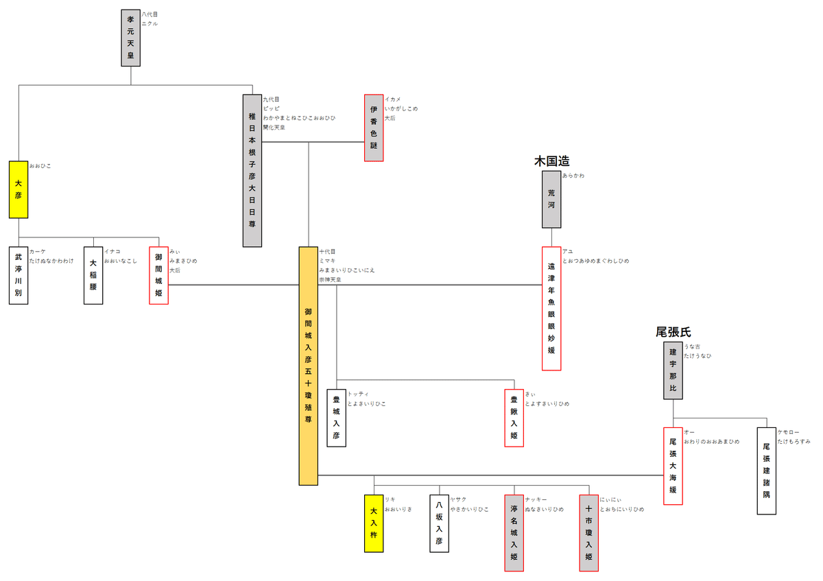 JW318 赤子の名は｜kikuzirou