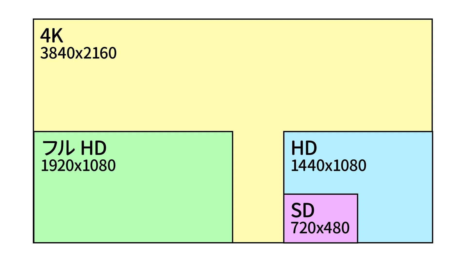4k 画素 数