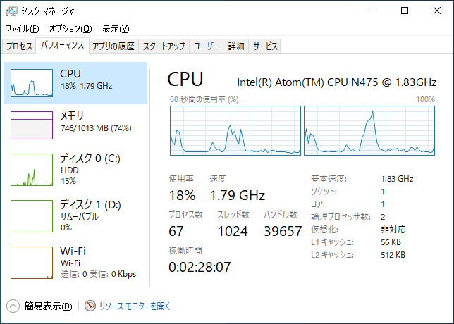 メモリ1GBのネットブックで遊ぶ｜ロニー