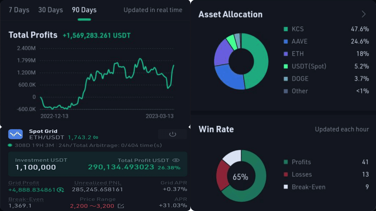 トレーディングボットで300万円の利益を得た方法-KuCoinトレーディングボット座談会｜KuCoin（クーコイン）
