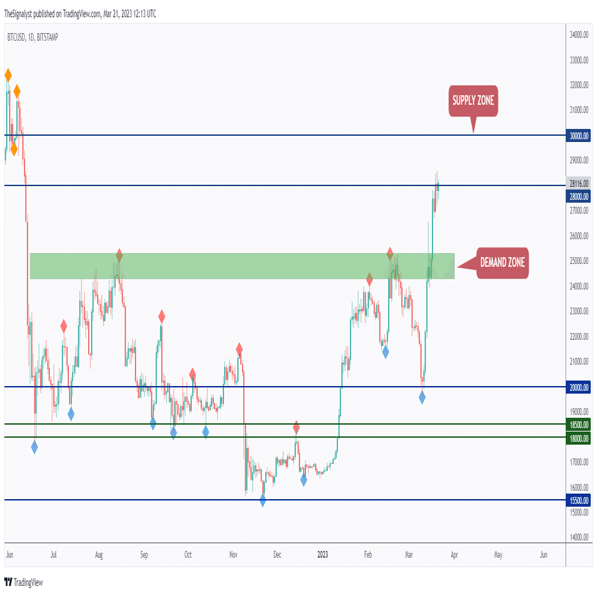トレーディングボットで300万円の利益を得た方法-KuCoinトレーディングボット座談会｜KuCoin（クーコイン）