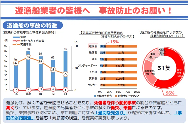 遊漁船業の適正化に関する法律の一部を改正する法律案」の調査について