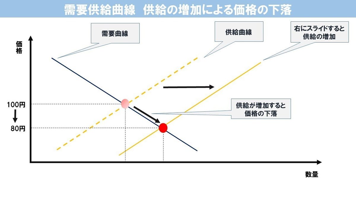 EIA発表による3月17日時点のアメリカ週間原油在庫量｜千葉秀一