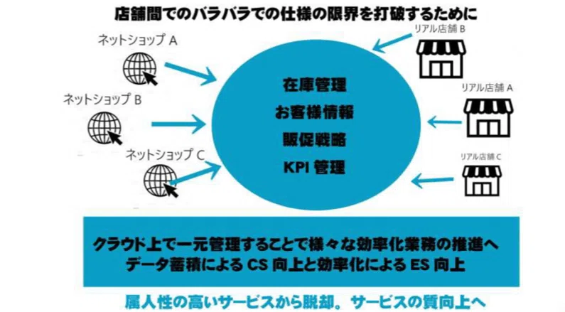 [Nagasaki Prefecture Next Leading Company Introduction 1] Irohaya Co ...