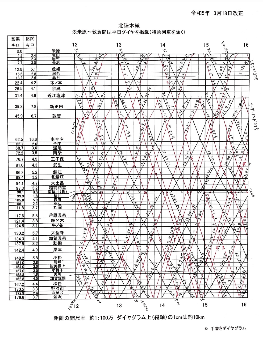 8-31＊貨物時刻表 昭和50年3月 / 列車運行図表 ダイヤグラム 北陸
