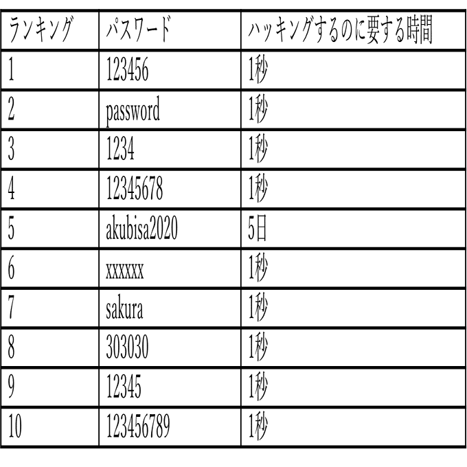 パスフレーズとパスワードは何が違うのか？ | HYPER VOICE