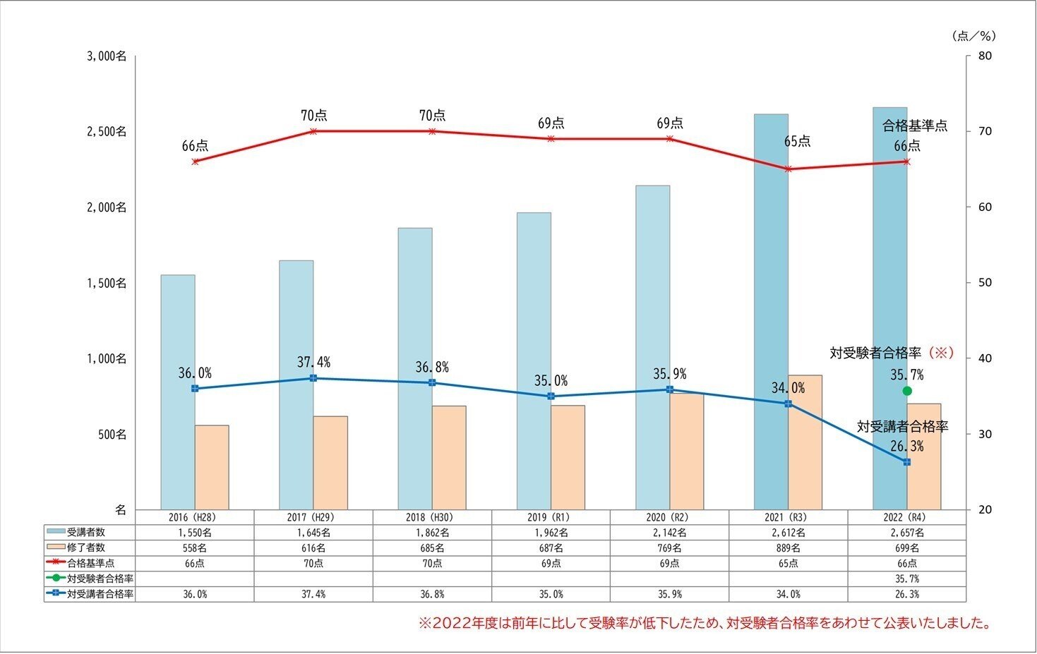 不動産証券化マスターおすすめ勉強方法（2023年度版）｜不動産証券化