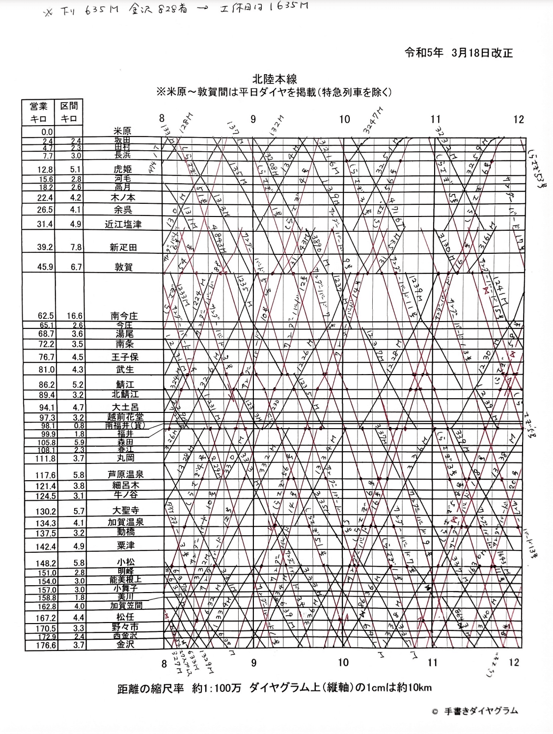 運転時刻表　JR西日本　北陸本線 2023年】北陸本線のダイヤグラム｜手書きダイヤ