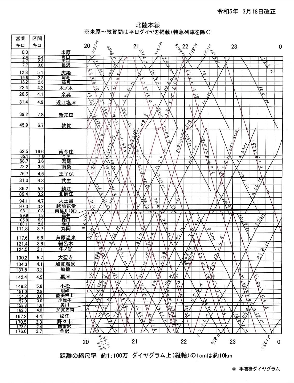 Amazon | JR西日本 明石電車区 運転時刻表 現行スタフ 休～平33