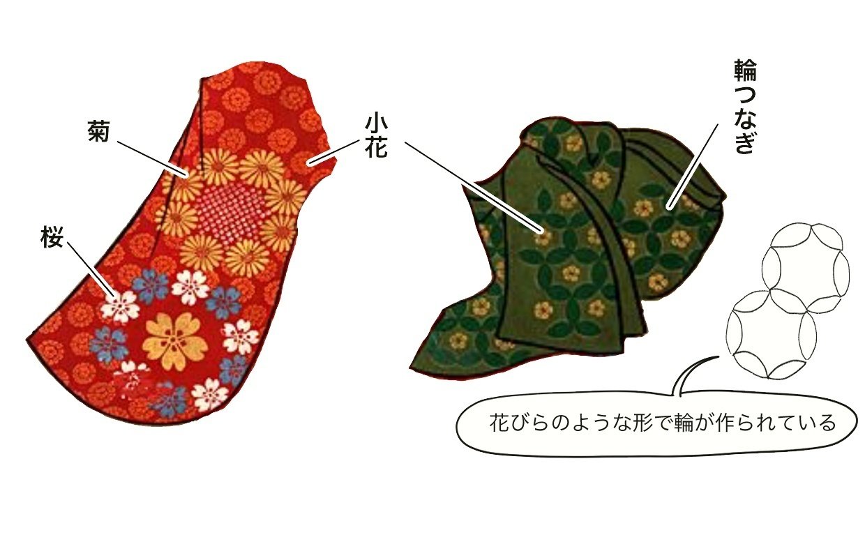 文様礼賛 #01菱川師宣《見返り美人図》｜筧菜奈子