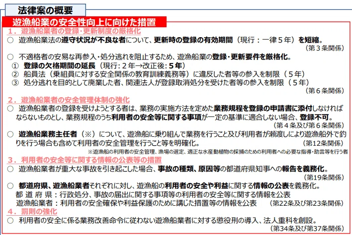 遊漁船業の適正化に関する法律の一部を改正する法律案」の調査について