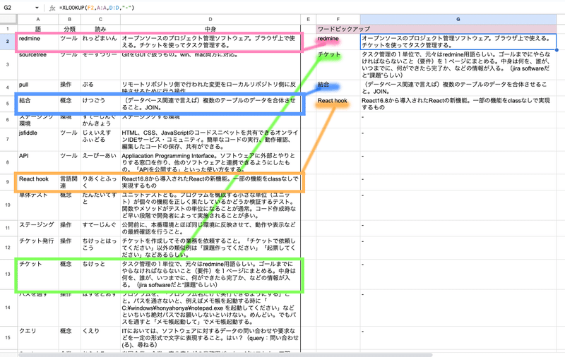 XVLOOKUP関数で表の中から任意の値を検索している画像