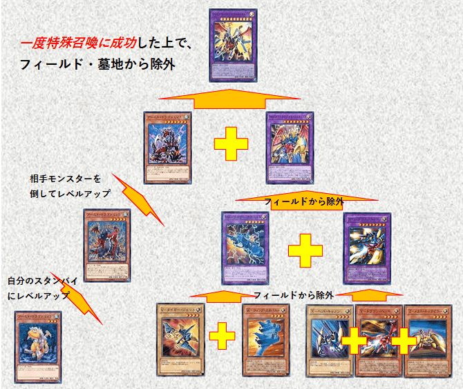 遊戯王】【万丈目】万丈目構築研究会【おジャマ】【アームド 遊戯王】【万丈目】万丈目構築研究会【おジャマ】【アームド