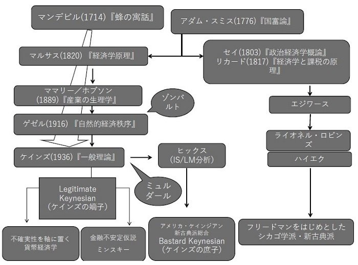 42｜解題『ちょっと気になる政策思想』（2）右側の経済学と左側の経済