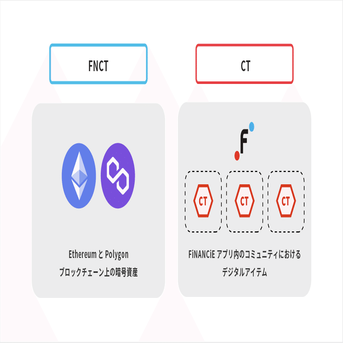 FNCTを知る①】FNCTとはなにか｜FiNANCiE（フィナンシェ）