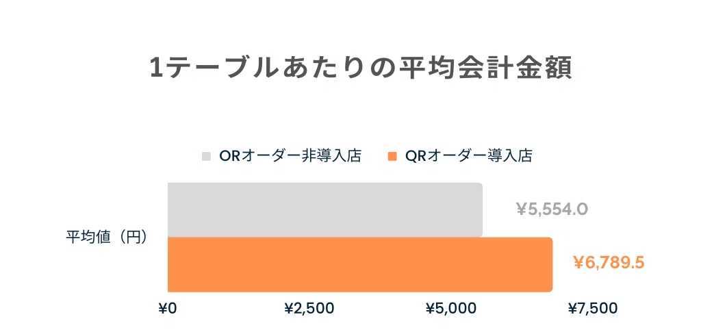 U´•ﻌ•`U オーダー料金について かたう