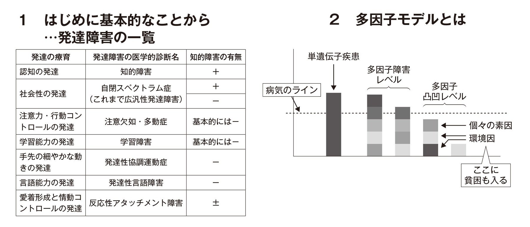 【マル】愛着障害と発達障害の理解とその支援【全４巻】F51-S 愛着障害と発達障害の理解とその支援【全4巻・分売不可】 愛着