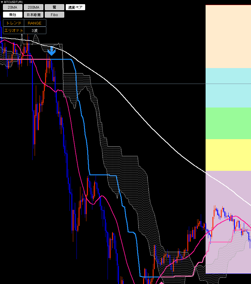 詐欺級に稼げるクリプトメーカーをGET！ボンボンTVダイキさんと仮想通貨FX頑張るしかない！｜中村誠