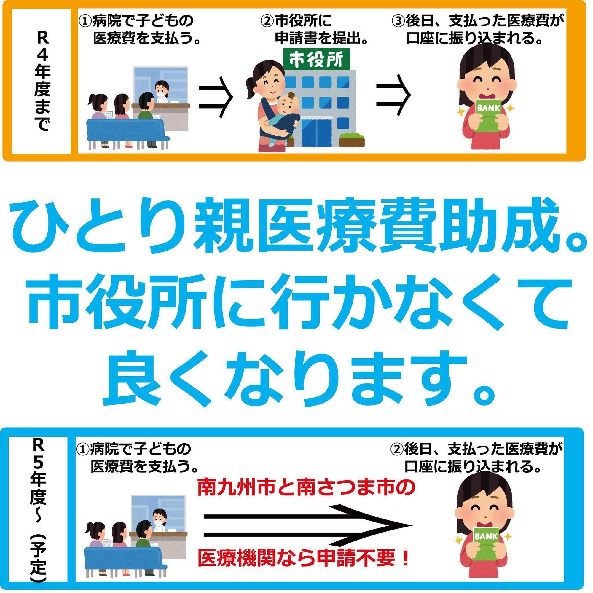 3月第4週のご報告。緊急通報、ひとり親医療費、国保税【Vol.35】｜日置友幸【南九州市議会議員】
