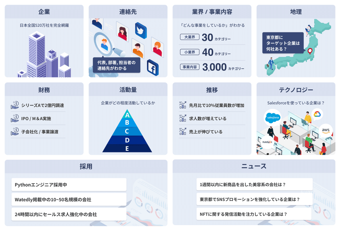 1時間でわかる】BtoBセールスの教科書｜粂耀介(くめ) 株式会社SalesNow
