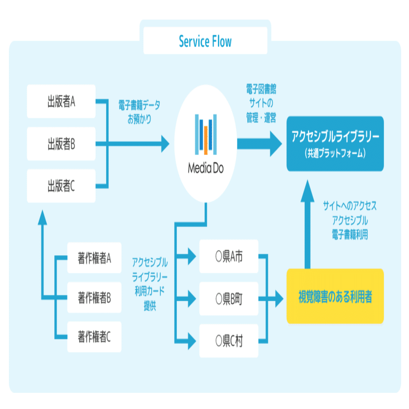 視覚障害者の読書体験を広げる「アクセシブルライブラリー」｜D for Good！ by Impress Sustainable Lab.