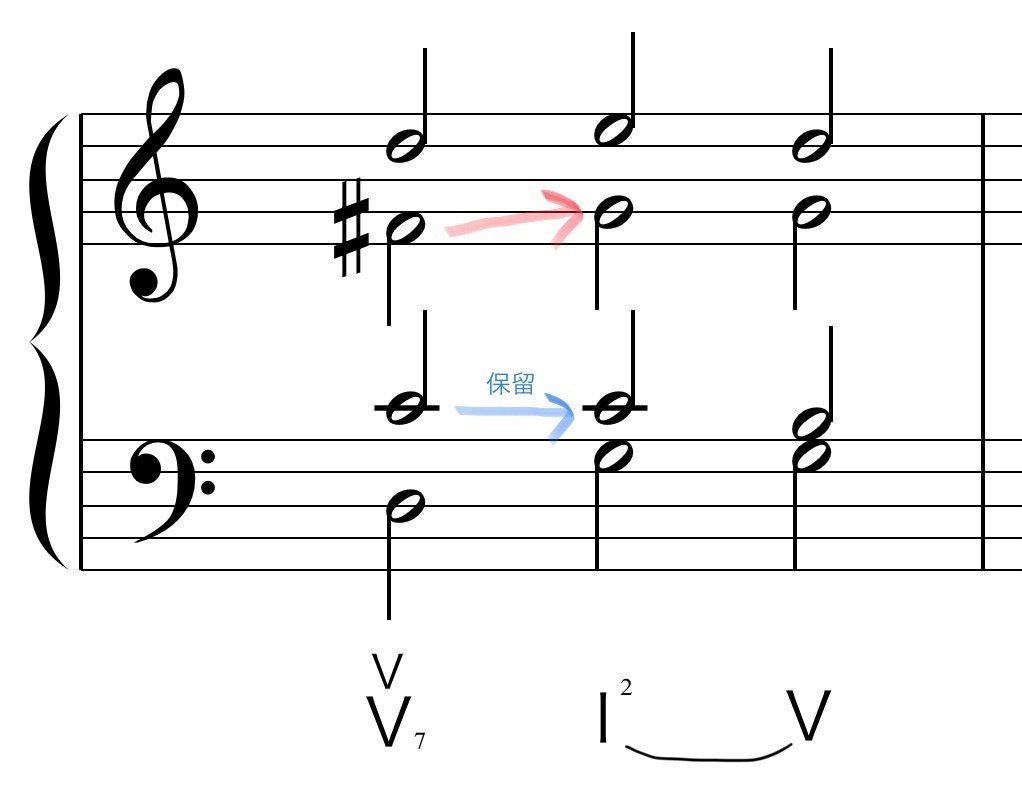 HARMONY AND VOICE LEADING　音楽的調和と声部連結 V7から♭VIへの進行：和声的連結、借用和音、そして転調美学の