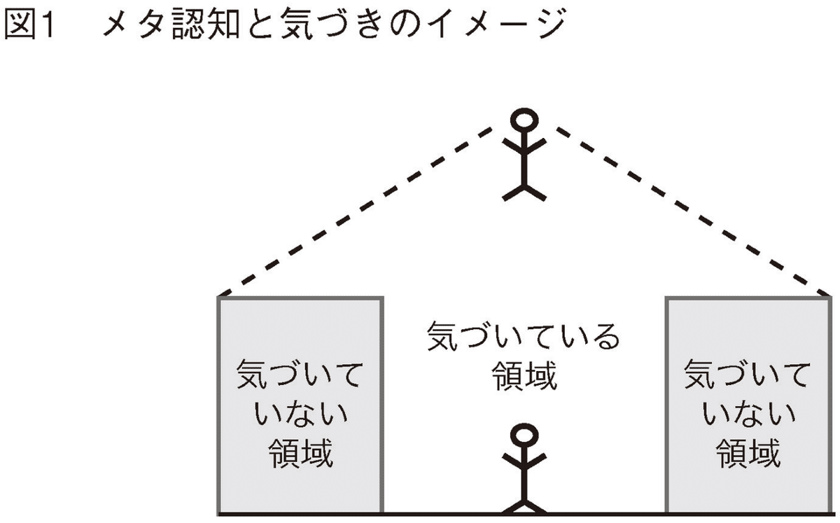 メタ思考トレーニング 発想力が飛躍的にアップする34問