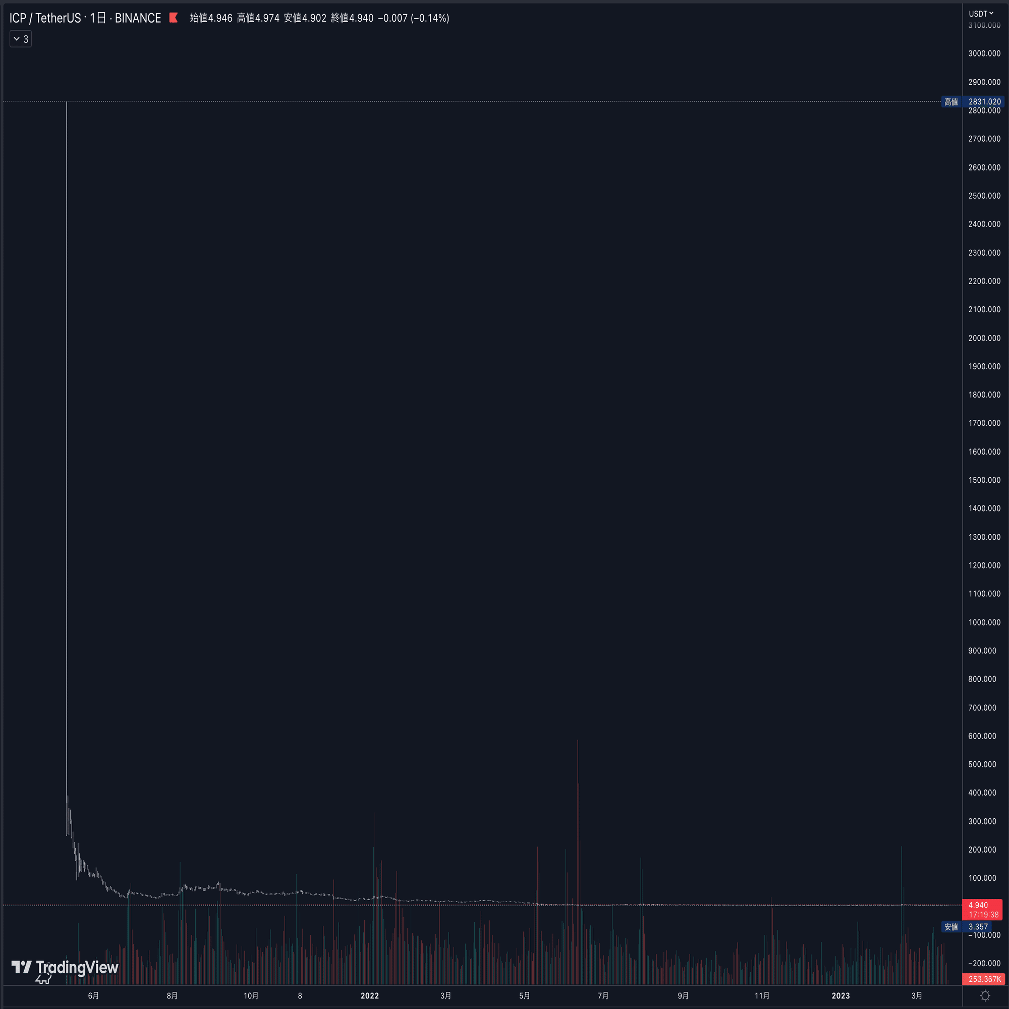 ICPの今後について｜GAUDI