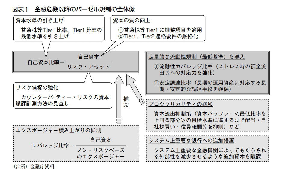 2023年からのバーゼル Ⅲ Qu0026A RWAの新しい測定手法