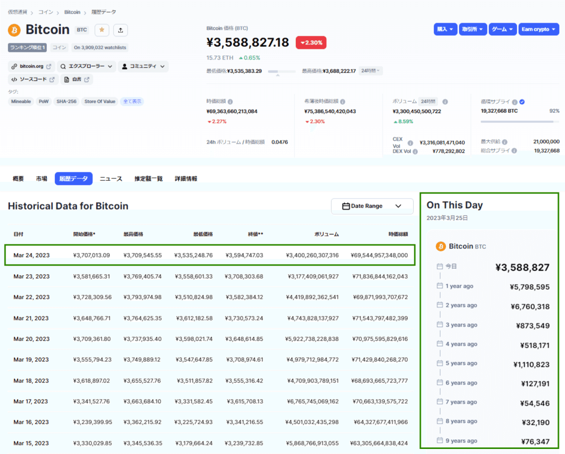 投資家が知りたい} CoinMarketCap の『14』の使い方｜WEB３リサーチ担当A