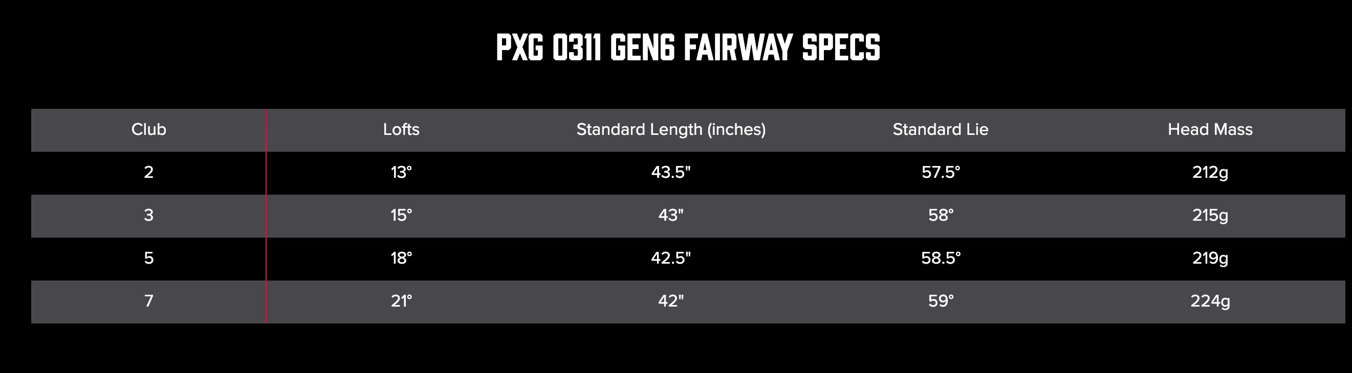 世界で結構速いPXG0311GEN6フェアウェイウッド＆ユーティリティ