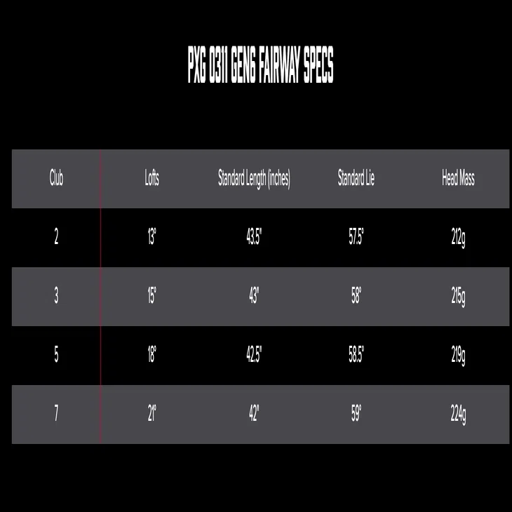 世界で結構速いPXG0311GEN6フェアウェイウッド＆ユーティリティ 
