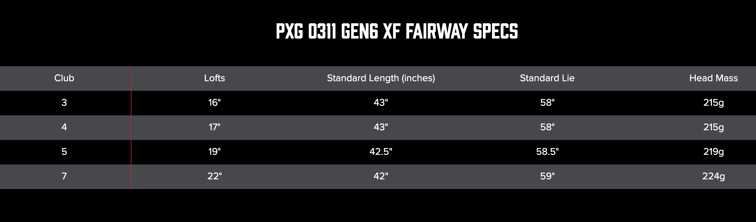世界で結構速いPXG0311GEN6フェアウェイウッド＆ユーティリティ