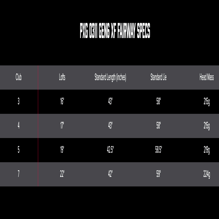 世界で結構速いPXG0311GEN6フェアウェイウッド＆ユーティリティ