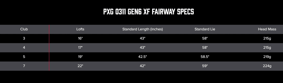 世界で結構速いPXG0311GEN6フェアウェイウッド＆ユーティリティ